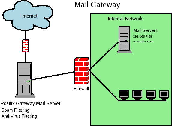 gate email