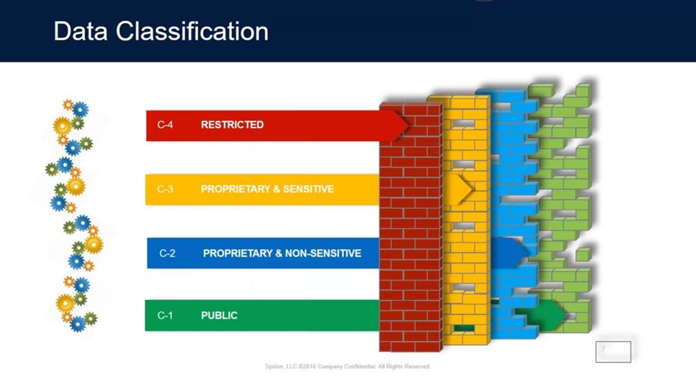 data-classification