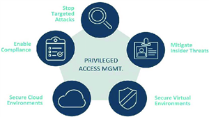 Privileged Access Mgmt