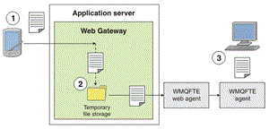 Web Gateway