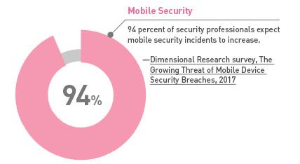 MOBILE SECURITY 12